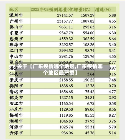 关于【广东疫情哪个地区,广东疫情哪个地区最严重】