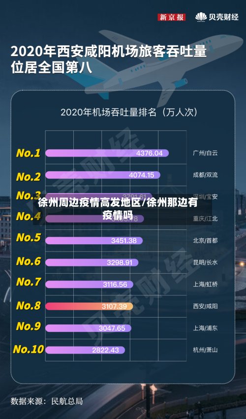 徐州周边疫情高发地区/徐州那边有疫情吗-第2张图片