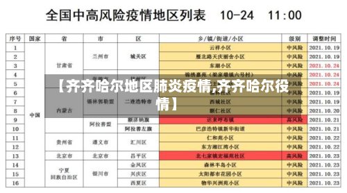 【齐齐哈尔地区肺炎疫情,齐齐哈尔役情】-第3张图片
