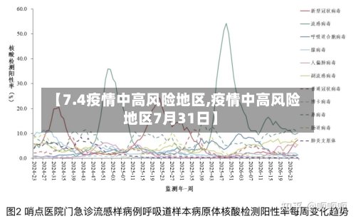 【7.4疫情中高风险地区,疫情中高风险地区7月31日】