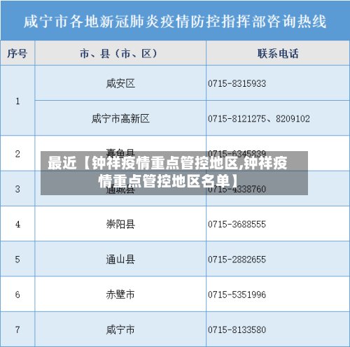 最近【钟祥疫情重点管控地区,钟祥疫情重点管控地区名单】