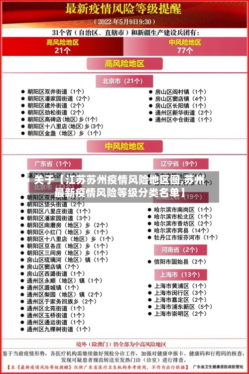 关于【江苏苏州疫情风险地区图,苏州最新疫情风险等级分类名单】-第2张图片