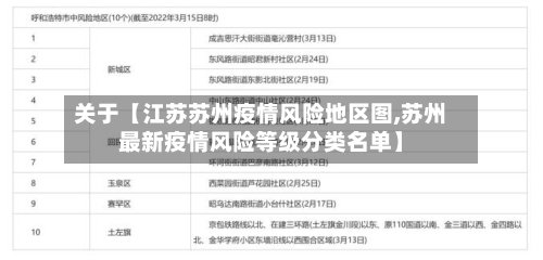 关于【江苏苏州疫情风险地区图,苏州最新疫情风险等级分类名单】