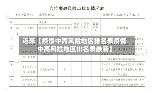 近来【疫情中高风险地区排名表疫情中高风险地区排名表最新】-第2张图片
