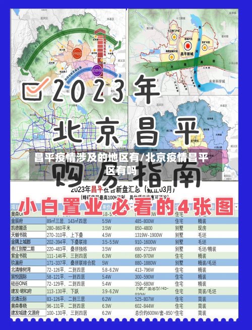 昌平疫情涉及的地区有/北京疫情昌平区有吗-第3张图片
