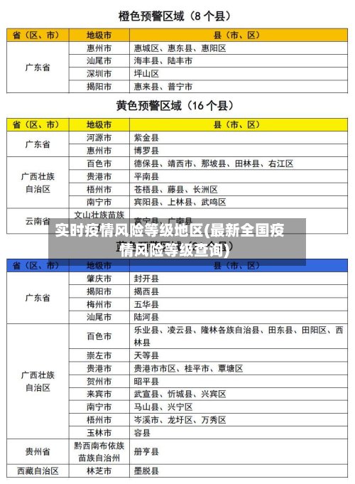 实时疫情风险等级地区(最新全国疫情风险等级查询)