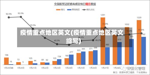 疫情重点地区英文(疫情重点地区英文缩写)-第2张图片