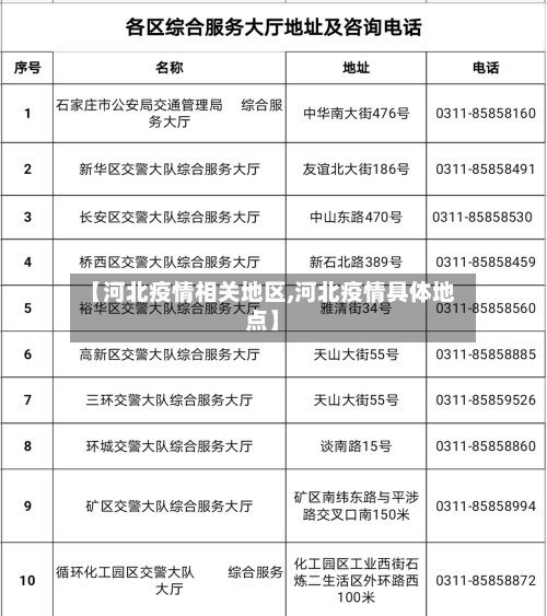 【河北疫情相关地区,河北疫情具体地点】
