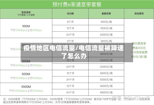 疫情地区电信流量/电信流量被降速了怎么办