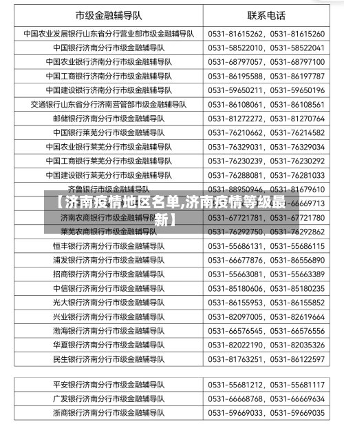 【济南疫情地区名单,济南疫情等级最新】-第3张图片