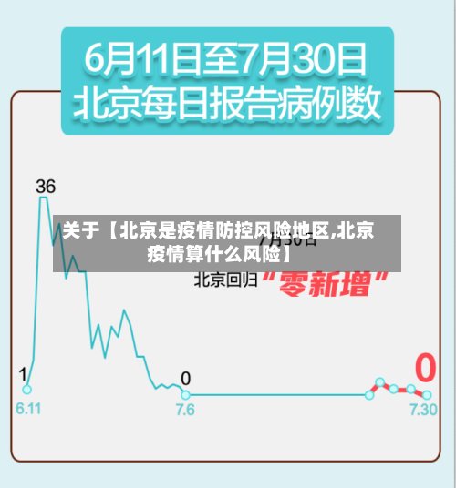 关于【北京是疫情防控风险地区,北京疫情算什么风险】
