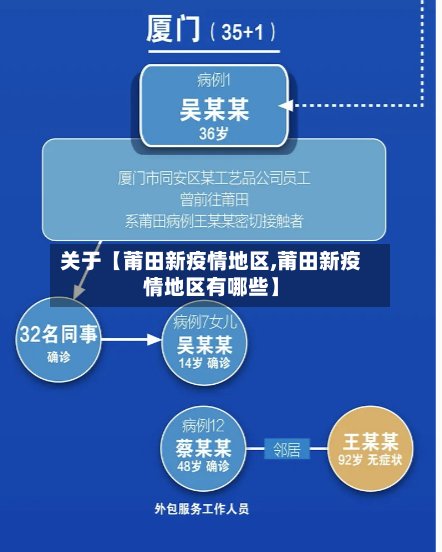 关于【莆田新疫情地区,莆田新疫情地区有哪些】-第3张图片