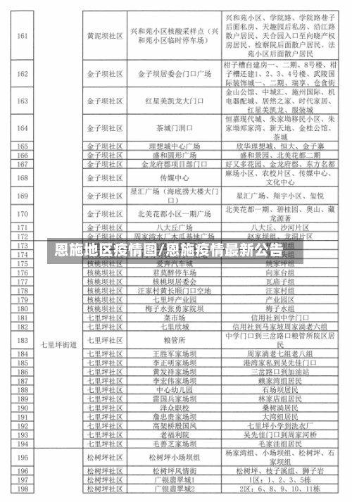 恩施地区疫情图/恩施疫情最新公告