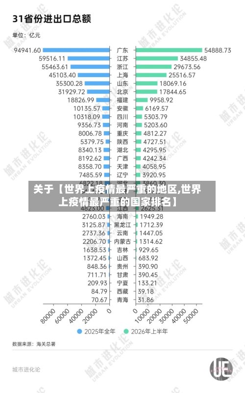 关于【世界上疫情最严重的地区,世界上疫情最严重的国家排名】