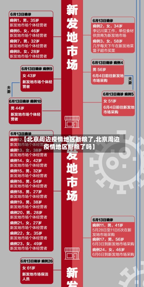 【北京周边疫情地区断粮了,北京周边疫情地区断粮了吗】
