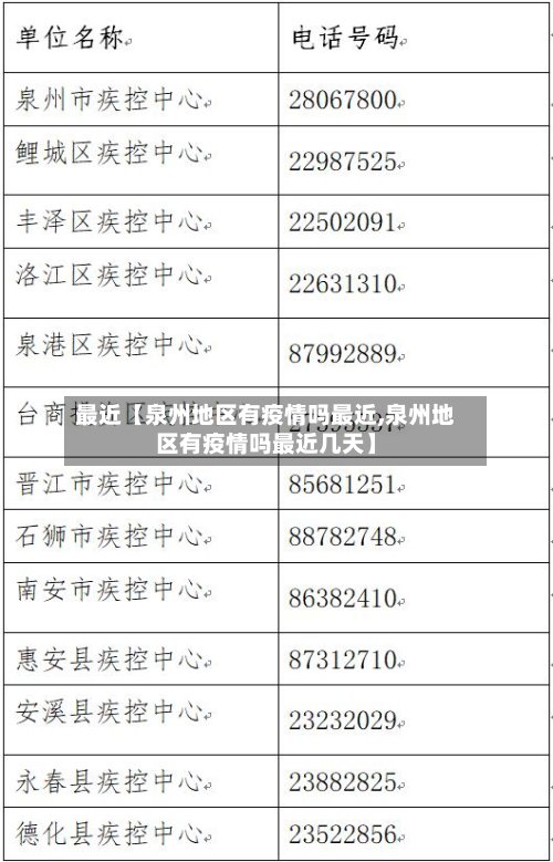 最近【泉州地区有疫情吗最近,泉州地区有疫情吗最近几天】-第3张图片