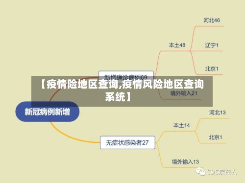 【疫情险地区查询,疫情风险地区查询系统】