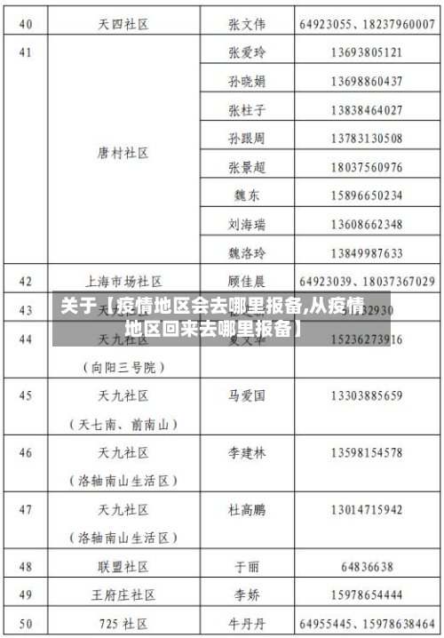 关于【疫情地区会去哪里报备,从疫情地区回来去哪里报备】-第2张图片