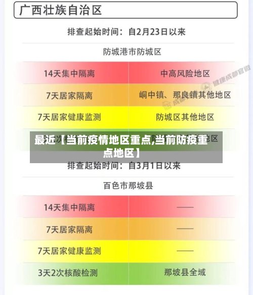最近【当前疫情地区重点,当前防疫重点地区】