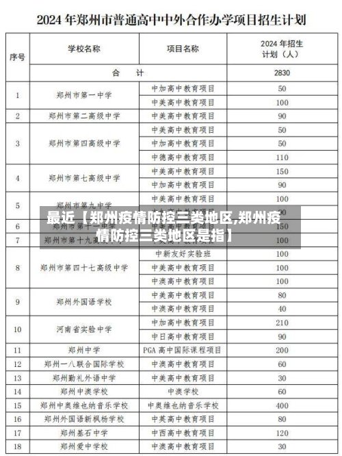 最近【郑州疫情防控三类地区,郑州疫情防控三类地区是指】-第3张图片