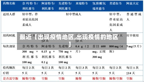 最近【出现疫情地区,出现疫情的地区】-第2张图片