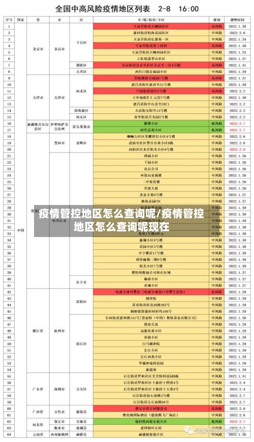 疫情管控地区怎么查询呢/疫情管控地区怎么查询呢现在