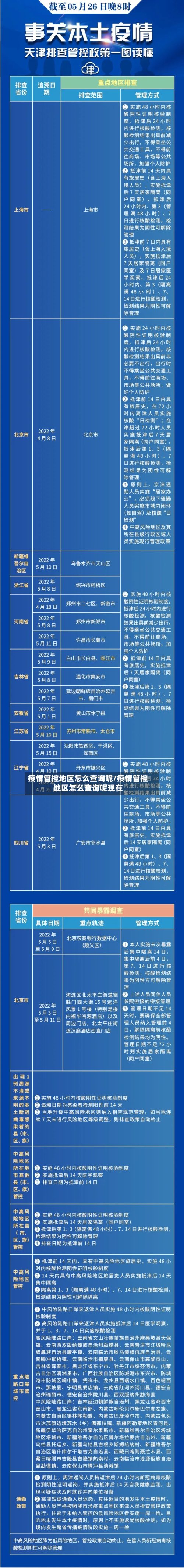 疫情管控地区怎么查询呢/疫情管控地区怎么查询呢现在-第2张图片