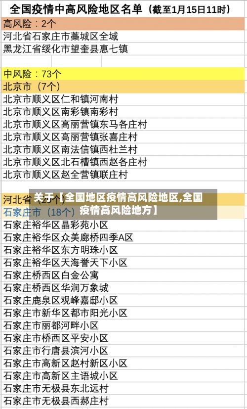 关于【全国地区疫情高风险地区,全国疫情高风险地方】