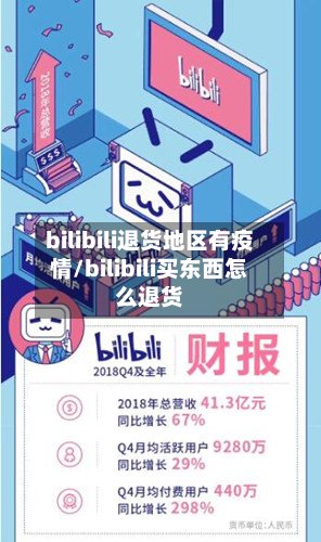 bilibili退货地区有疫情/bilibili买东西怎么退货-第2张图片