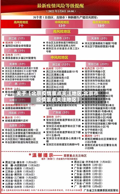 关于【北京疫情重点关注地区,北京市疫情重点关注地区】