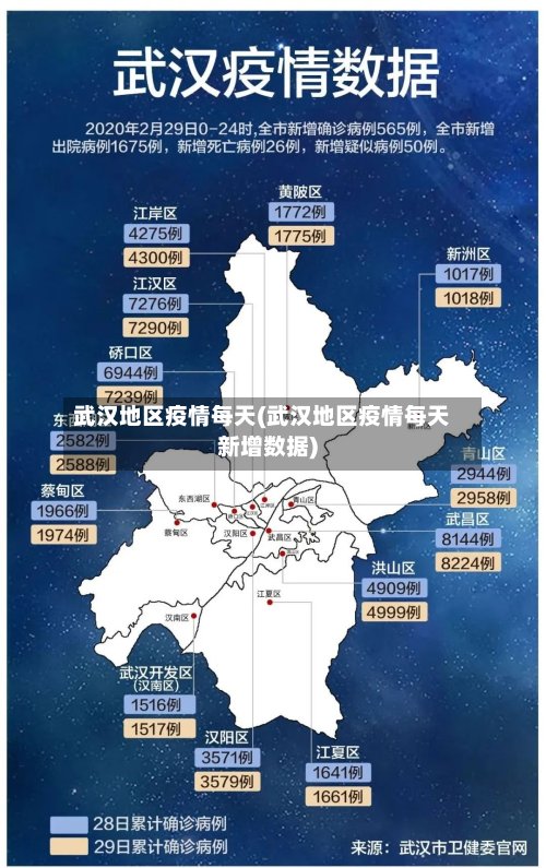武汉地区疫情每天(武汉地区疫情每天新增数据)