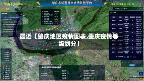 最近【肇庆地区疫情图表,肇庆疫情等级划分】-第2张图片