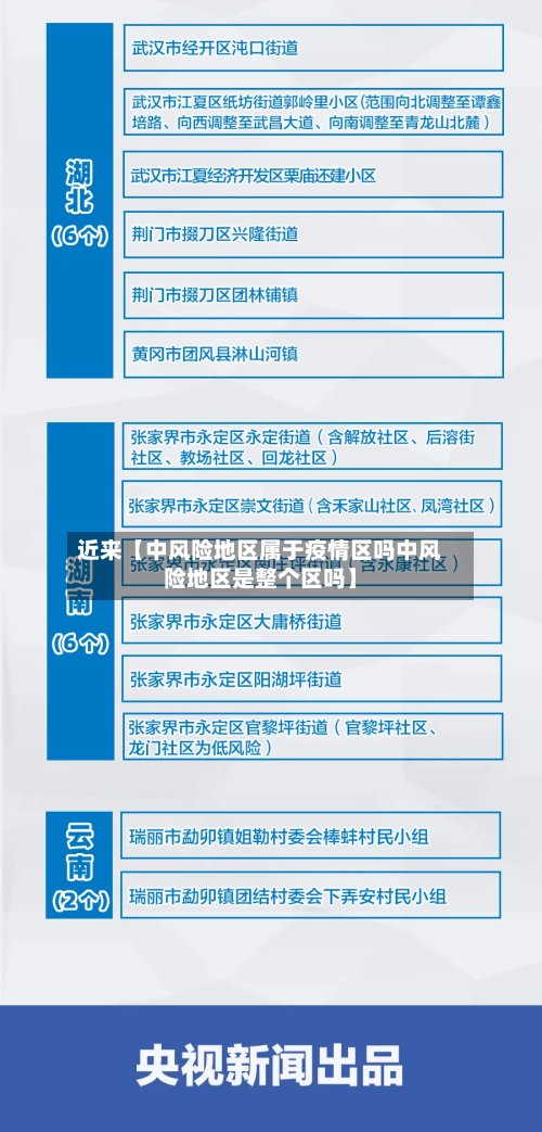 近来【中风险地区属于疫情区吗中风险地区是整个区吗】-第2张图片