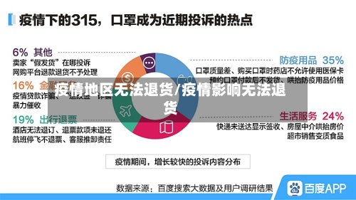 疫情地区无法退货/疫情影响无法退货