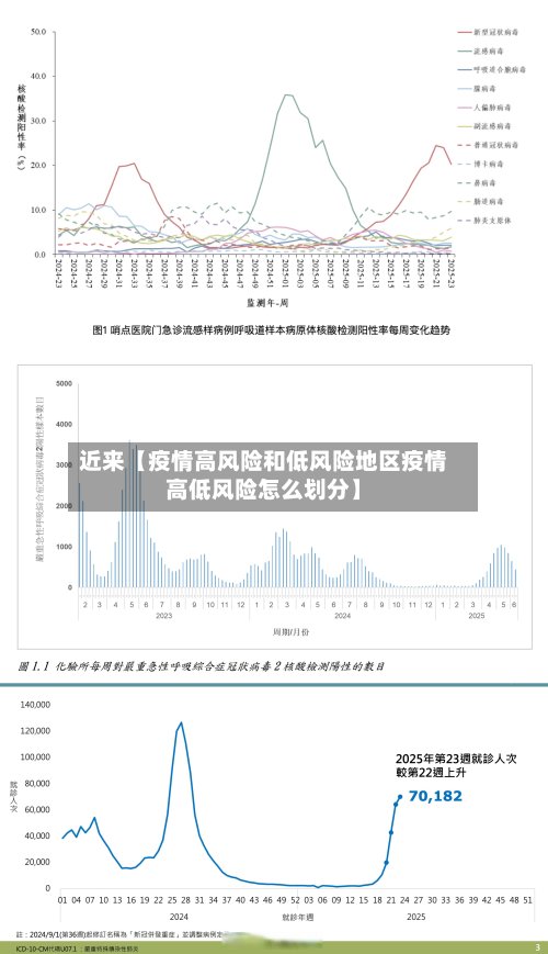 近来【疫情高风险和低风险地区疫情高低风险怎么划分】
