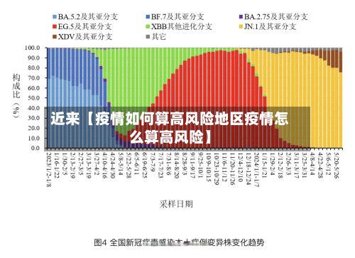 近来【疫情如何算高风险地区疫情怎么算高风险】-第2张图片