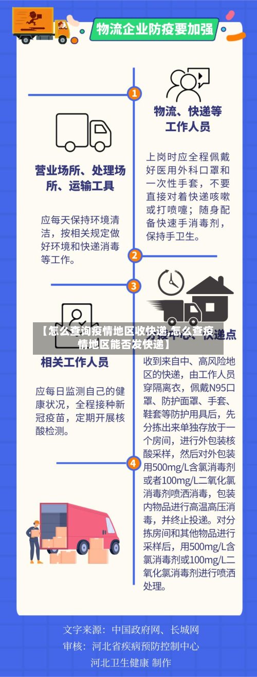 【怎么查询疫情地区收快递,怎么查疫情地区能否发快递】-第2张图片
