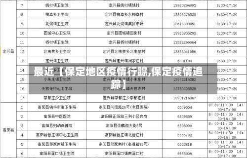 最近【保定地区疫情行踪,保定疫情追踪】
