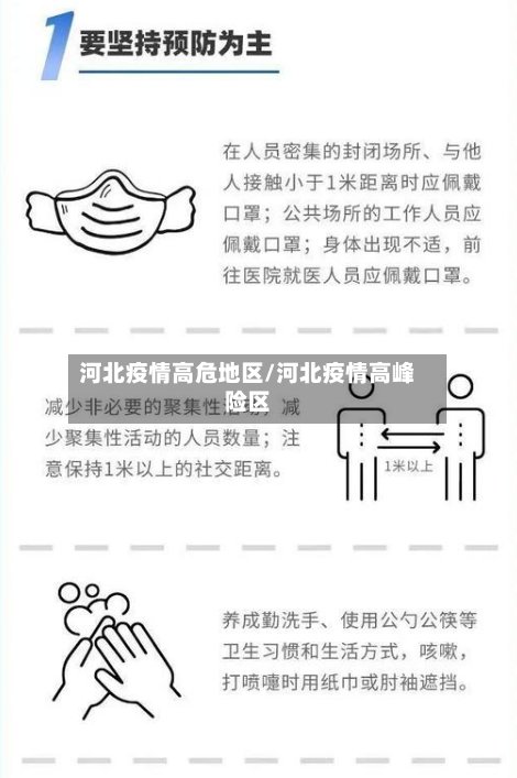 河北疫情高危地区/河北疫情高峰险区-第2张图片