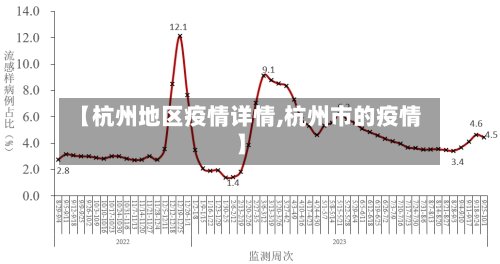 【杭州地区疫情详情,杭州市的疫情】