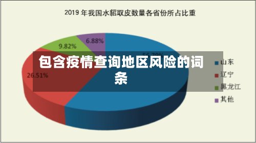 包含疫情查询地区风险的词条-第3张图片