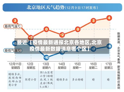 最近【疫情最新通报北京各地区,北京疫情最新数据消息哪个区】