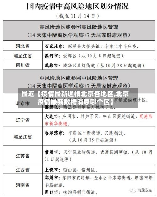 最近【疫情最新通报北京各地区,北京疫情最新数据消息哪个区】-第2张图片