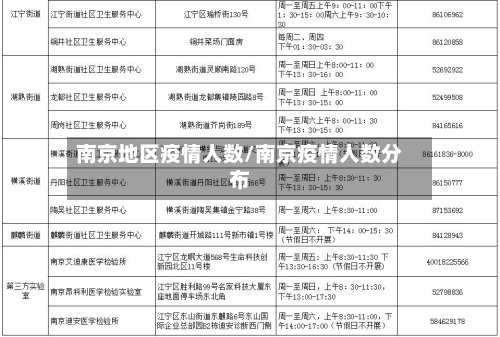 南京地区疫情人数/南京疫情人数分布-第2张图片