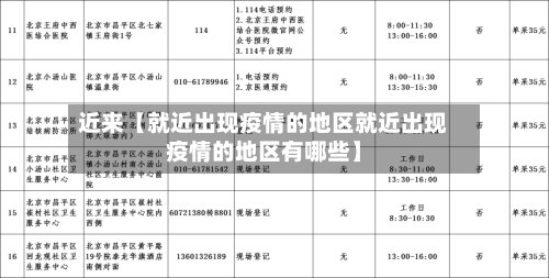 近来【就近出现疫情的地区就近出现疫情的地区有哪些】-第2张图片