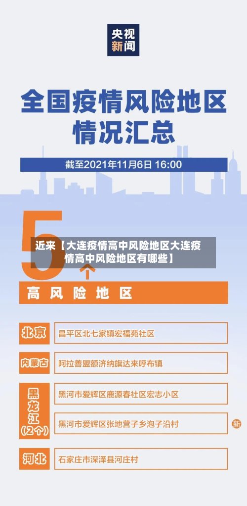 近来【大连疫情高中风险地区大连疫情高中风险地区有哪些】