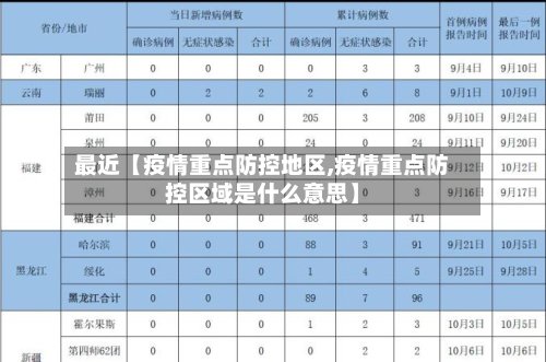最近【疫情重点防控地区,疫情重点防控区域是什么意思】