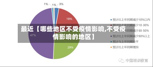 最近【哪些地区不受疫情影响,不受疫情影响的地区】