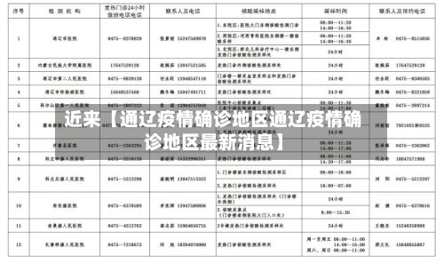 近来【通辽疫情确诊地区通辽疫情确诊地区最新消息】-第2张图片