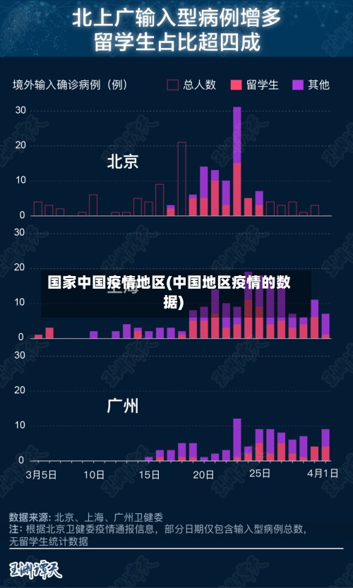 国家中国疫情地区(中国地区疫情的数据)-第3张图片